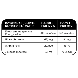 Ласощі для собак WAUDOG Superfood Сирна паличка розмір M 75 г, 25-30 кг