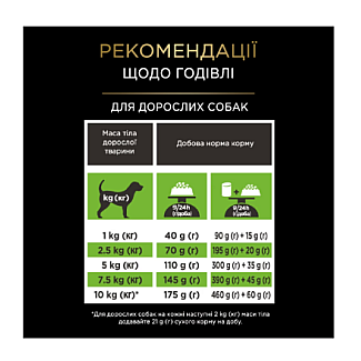 Сухий корм Pro Plan Veterinary Diets by Purina HA Hypoallergenic для цуценят та дорослих собак дрібних порід, 1.4 кг