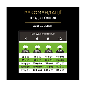 Сухий корм Pro Plan Veterinary Diets by Purina HA Hypoallergenic для цуценят та дорослих собак дрібних порід, 1.4 кг