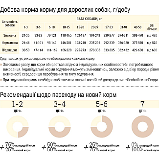 Сухий корм для собак середніх порід Home Food (Хоум Фуд) DOG ADULT MEDIUM Здорова шкіра та блиск шерсті «Індичка та лосось», 10 кг