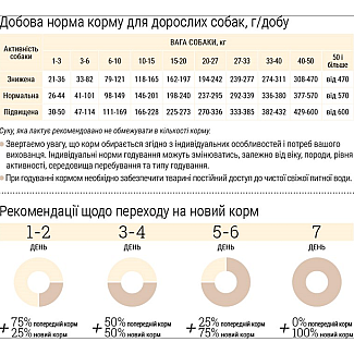 Сухий корм для собак малих порід Home Food (Хоум Фуд) DOG ADULT MINI Беззерновий гіпоалергенний з качкою та індичкою, 1.6 кг