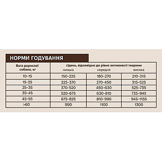 "ВЕЛЕТ" повнораціонний сухий корм преміум «лосось та рис» для дорослих собак середніх і великих порід, 2 кг