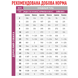 Лікувальні консерви для собак при хронічній нирковий недостатності Royal Canin Renal , 410 г