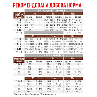 Лечебный влажный корм для щенков Royal Canin Gastrointestinal Puppy паштет, 195 г