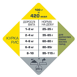 Сухий суперпреміум корм для собак міні та малих порід Opti Life Adult Mini курка, 7.5кг