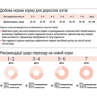 Сухий корм для кішок  Home Food (Хоум Фуд) CAT ADULT З чутливим травленням «Ягнятина та лосось» підходить для кастрованих/стерилізованих , 1.6 кг