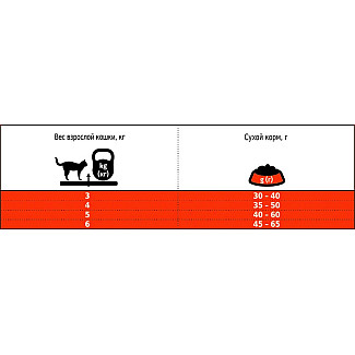 Сухой корм CLUB 4 PAWS PREMIUM Клуб 4 лапы 4 в 1 для взрослых кошек, живущих в помещении, 900 г