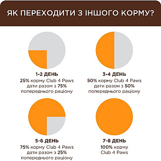 Сухой корм CLUB 4 PAWS PREMIUM Клуб 4 лапы 4 в 1 для взрослых кошек, живущих в помещении, 900 г