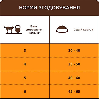 Сухой корм CLUB 4 PAWS PREMIUM Клуб 4 лапы 4 в 1 для взрослых кошек, живущих в помещении, 900 г
