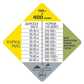 Сухий суперпреміум корм для собак великих порід Opti Life Adult Maxi курка, 12.5кг