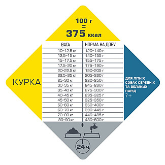Сухий суперпреміум корм для літніх собак середніх і великих порід Opti Life Senior Medium & Maxi курка, 12.5кг
