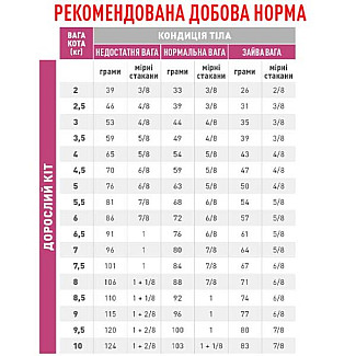 Лікувальний корм для кішок при захворюваннях опорно-рухового апарату Royal Canin Mobility , 2 кг