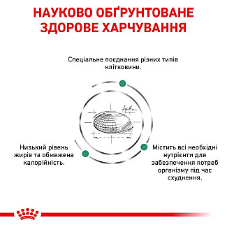 Royal Canin Satiety Weight Management полнорационный диетический корм для кошек склонных к полноте, 1.5 кг