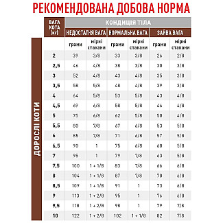 Лікувальний корм для кішок Royal Canin Gastrointestinal Fibre Response Feline, 2 кг + 400 г