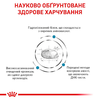 Royal Canin HYPOALLERGENIC FELINE сухой корм для кошек, имеющих пищевую аллергию, 2.5 кг