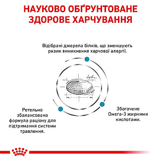 Сухой корм для кошек Royal Canin Sensitivity Control Feline при пищевой аллергии, 1.5 кг