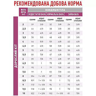 Royal Canin Renal Special Feline Ветеринарна дієта для кішок з нирковою недостатністю, 400 г