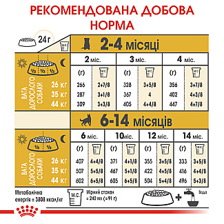 Сухий корм для цуценят породи німецька вівчарка  Royal Canin German Shepherd Puppy , 3 кг