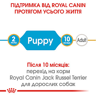 Royal Canin Jack Russell Puppy сухой корм для щенков породы джек-рассел-терьер до 10 месяцев, 1.5 кг