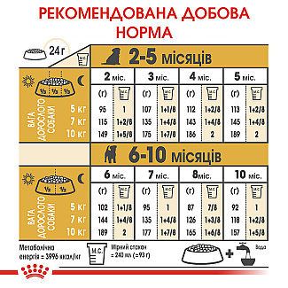 Royal Canin Jack Russell Puppy сухой корм для щенков породы джек-рассел-терьер до 10 месяцев, 1.5 кг