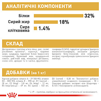 Royal Canin Jack Russell Puppy сухой корм для щенков породы джек-рассел-терьер до 10 месяцев, 1.5 кг