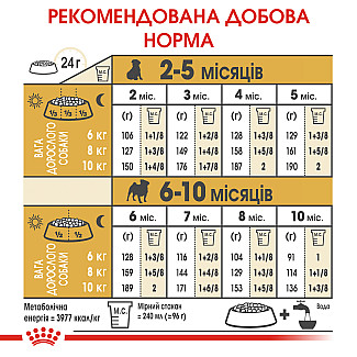 Royal Canin PUG Puppy сухой корм для щенков породы мопс до 10 месяцев, 1.5 кг