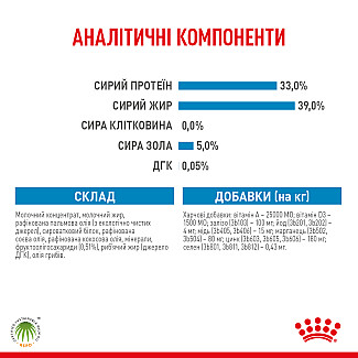 Замінник молока для цуценят від народження Royal Canin Babydog Milk, 2 кг