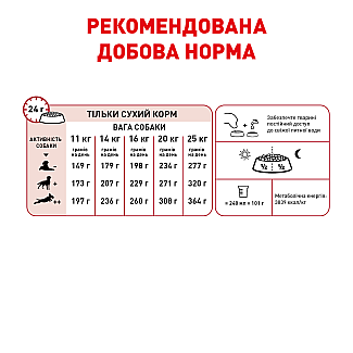 Сухий корм для собак Royal Canin Medium Adult 7+ середніх порід старше 7 років, 15 кг