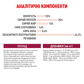 Сухий корм для собак Royal Canin Medium Adult 7+ середніх порід старше 7 років, 15 кг
