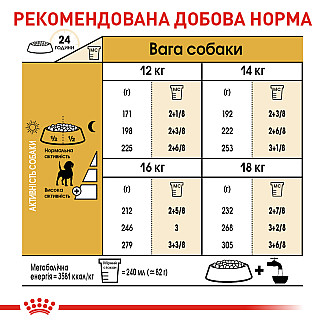 Сухий корм для дорослих собак породи Бігль Royal Canin Beagle, 3 кг