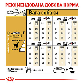 Royal Canin Chihuahua Adult (Роял Канин Чихуахуа Эдалт) сухой корм для взрослых собак породы чихуахуа от 8 месяцев, 500 гр