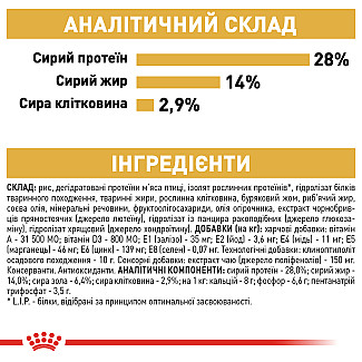 Royal Canin Dachshund Adult сухой корм для взрослых собак породы такса от 10 месяцев, 1.5 кг