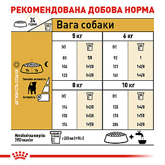 Royal Canin Jack Russell Terrier Adult сухой корм для взрослых собак породы джек-рассел-терьер от 10 месяцев, 1.5 кг