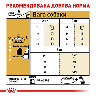 Royal Canin Maltese Adult (Роял Канин Мальтезе Эдалт) сухой корм для взрослых собак породы мальтийская болонка, 1.5 кг