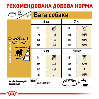 Royal Canin PUG ADULT сухой корм для взрослых собак породы мопс от 10 месяцев, 1.5 кг