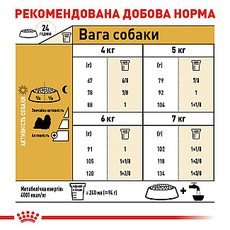 Royal Canin Shih Tzu Adult сухой корм для взрослых собак породы  ши-тцу от 10 месяцев, 1.5 кг