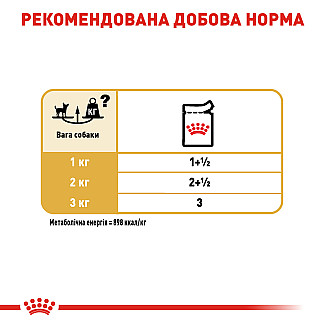 Royal Canin CHIHUAHUA ADULT Влажный корм для собак породы Чихуахуа в возрасте с 8 месяцев, 85 гр