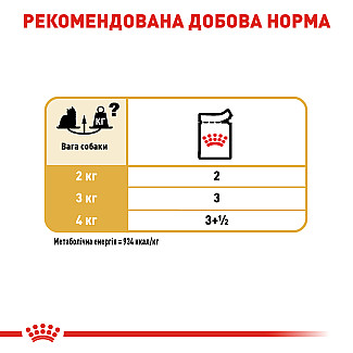 Влажный корм для взрослых собак породы йоркширский терьер Royal Canin Yorkshire Terrier паштет, 85 г