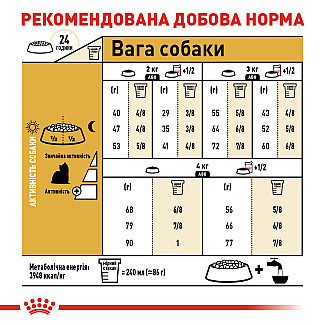 Royal Canin Yorkshire Adult (Роял Канин Йоркшир Эдалт) сухой корм для взрослых собак породы йорширский терьер от 10 месяцев, 500 г