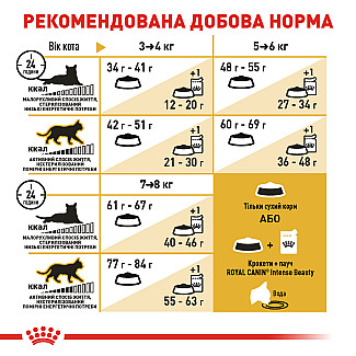 Royal Canin Bengal Adult Сухой корм специально для взрослых бенгальских кошек старше 12 месяцев, 2 кг
