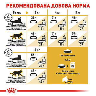 Royal Canin SIAMESE ADULT сухой корм для взрослых сиамских кошек, 400 гр