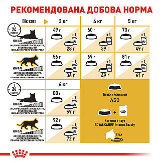 Royal Canin SPHYNX ADULT сухой корм для взрослых кошек породы Сфинкс, 2 кг