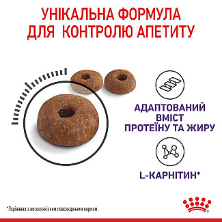 Royal Canin APPETITE CONTROL (Роял Канин Аппетит Контроль) сухой корм для стерилизованных кошек от 1 до 7 лет, выпрашивающих еду, 2 кг