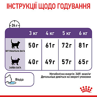 Royal Canin APPETITE CONTROL (Роял Канин Аппетит Контроль) сухой корм для стерилизованных кошек от 1 до 7 лет, выпрашивающих еду, 2 кг