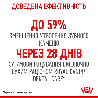 Royal Canin Oral / Dental  Care Сухой корм для кошек Профилактики образования зубного налета и зубного камня, 400 г