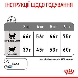 Royal Canin Oral / Dental  Care Сухой корм для кошек Профилактики образования зубного налета и зубного камня, 400 г