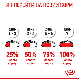 Royal Canin Oral / Dental  Care Сухой корм для кошек Профилактики образования зубного налета и зубного камня, 400 г