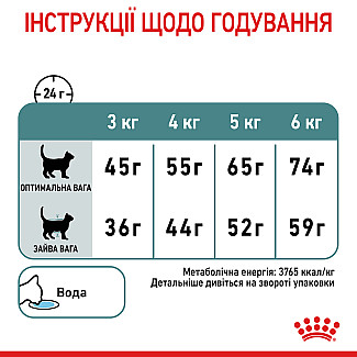 Royal Canin HAIRBALL CARE сухой корм для кошек для выведение волосяных комочков, 400 гр