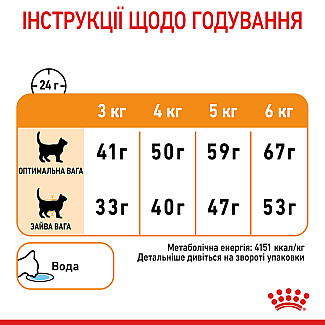 Royal Canin HAIR&SKIN CARE сухой корм для кошек с чувствительной кожей и для улучшения шерсти, 400 гр