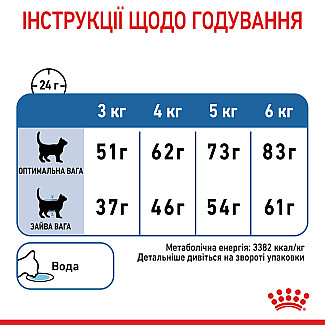 Royal Canin LIGHT WEIGHT CARE (Роял Канін Лайт Веї Кеар) сухий корм для дорослих кішок з тенденцією до повноти, 1.5 кг